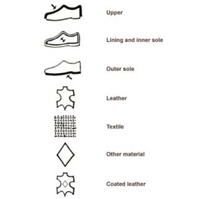 Footwear labelling